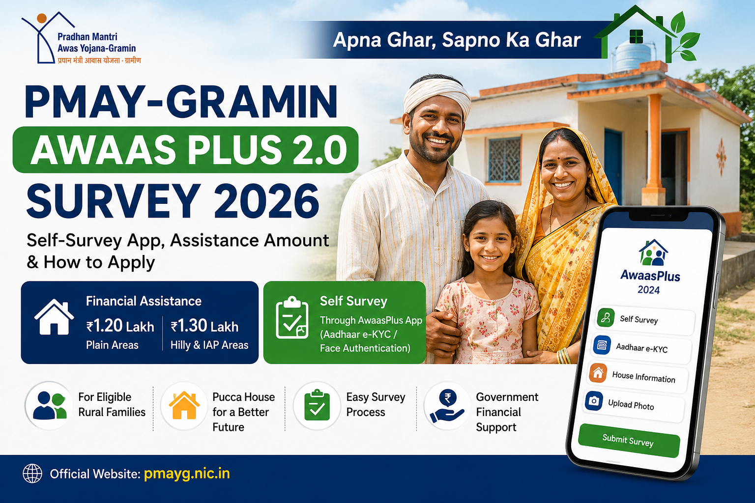 PMAY Gramin Survey 2026: Self Survey, Apply & Benefits